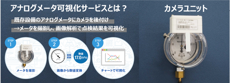 アナログメータ可視化サービス