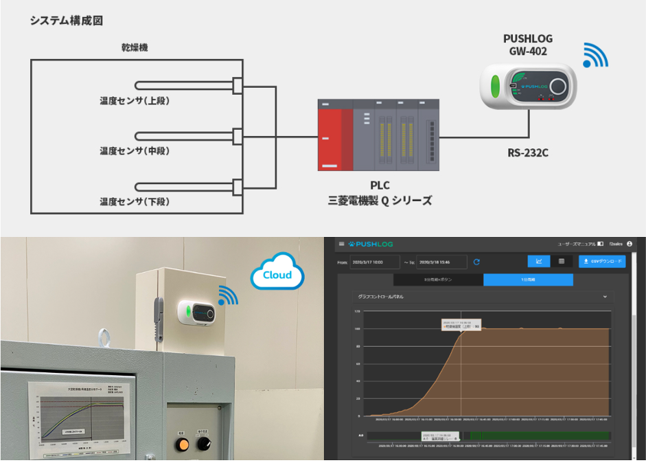 つけるだけIoT「PUSHLOG」