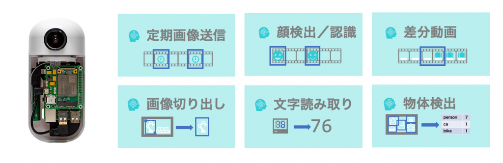 SPlusCameraBasicサンプルアルゴリズム