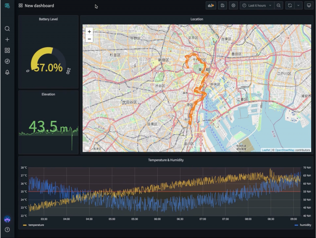 サンプルデータを利用したIoTダッシュボード