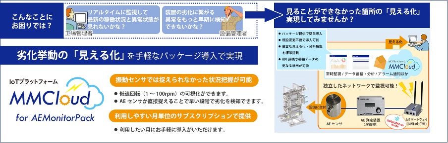 回転機器劣化検知ソリューション「MMCloud for AEMonitorPack」