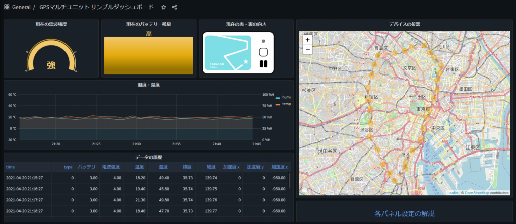 GPSマルチユニットサンプルダッシュボード