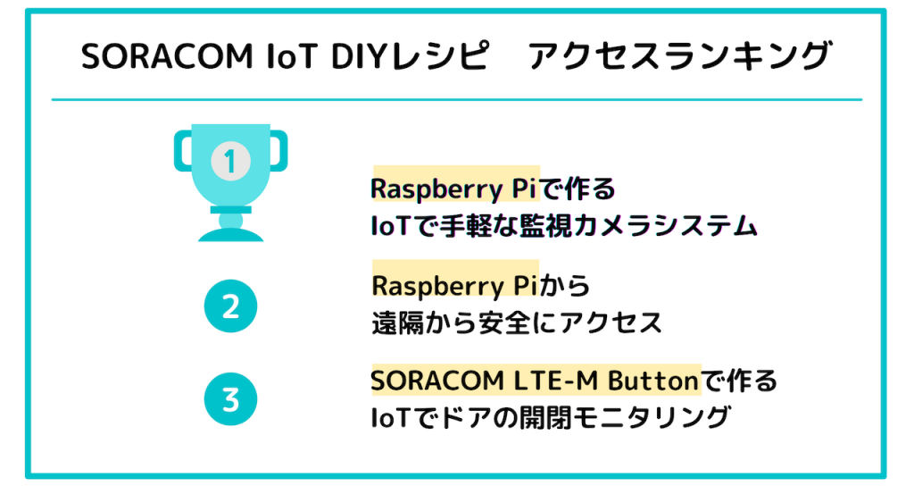 IoT DIYレシピランキング