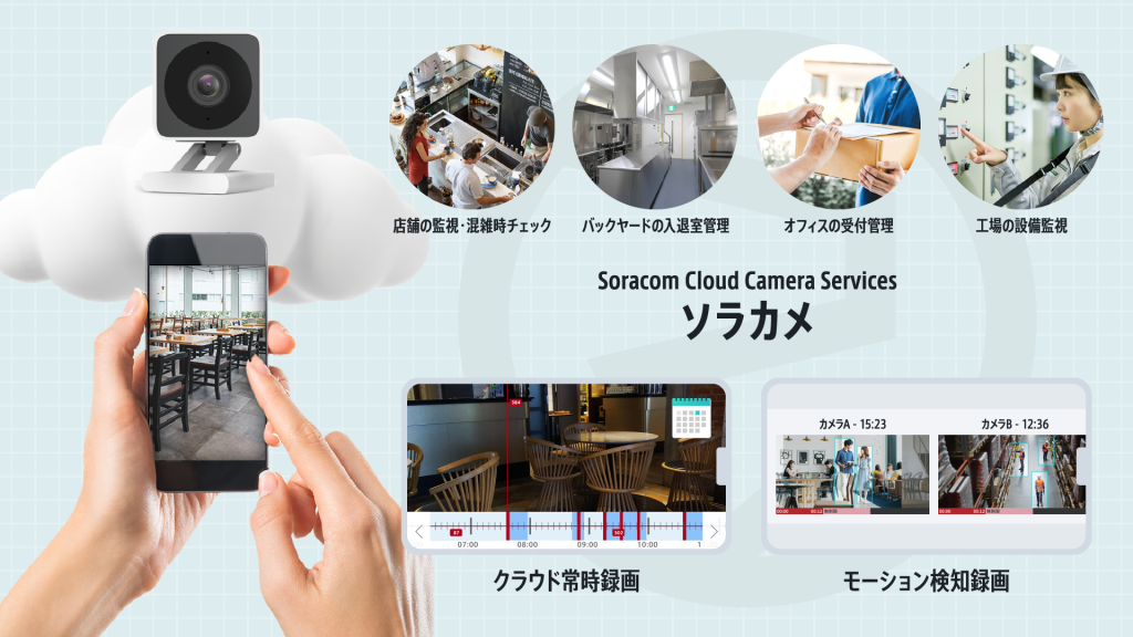 Soracom Cloud Camera Serviceソラカメ