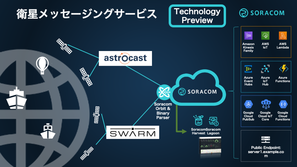 SORACOMが衛星メッセージングサービスを統合